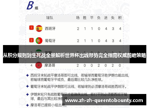 从积分规则到生死战全景解析世界杯出线形势完全指南权威前瞻策略