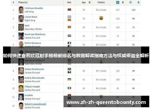 如何快速查看欧冠射手榜最新排名与数据解读指南方法与权威渠道全解析