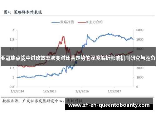 亚冠焦点战中进攻效率演变对比赛走势的深度解析影响机制研究与胜负 亚冠焦点战中进攻效率演变对比赛走势的深度解析影响机制研究与胜负