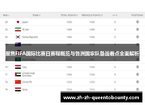 聚焦FIFA国际比赛日赛程概览与各洲国家队备战看点全面解析