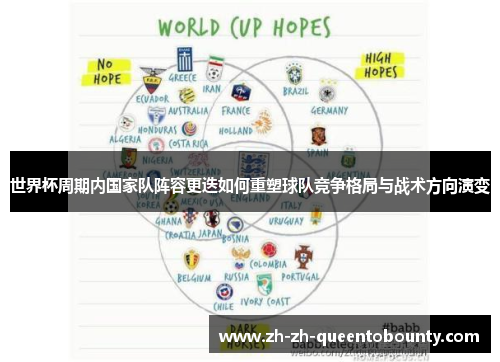 世界杯周期内国家队阵容更迭如何重塑球队竞争格局与战术方向演变