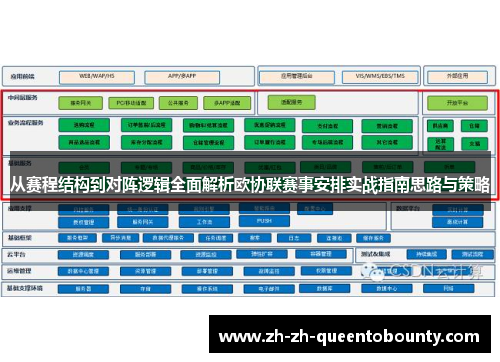 从赛程结构到对阵逻辑全面解析欧协联赛事安排实战指南思路与策略