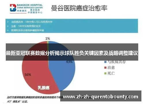 最新亚冠联赛数据分析揭示球队胜负关键因素及战略调整建议