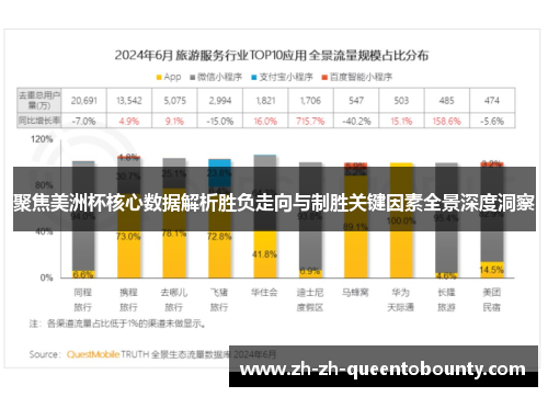 聚焦美洲杯核心数据解析胜负走向与制胜关键因素全景深度洞察 聚焦美洲杯核心数据解析胜负走向与制胜关键因素全景深度洞察