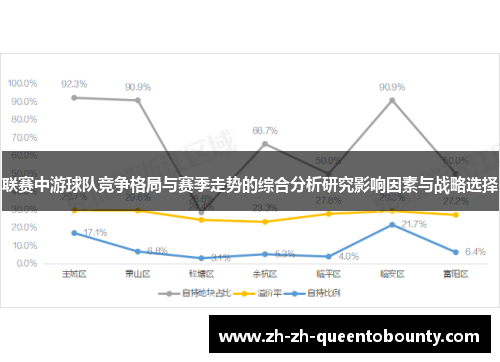 联赛中游球队竞争格局与赛季走势的综合分析研究影响因素与战略选择 联赛中游球队竞争格局与赛季走势的综合分析研究影响因素与战略选择