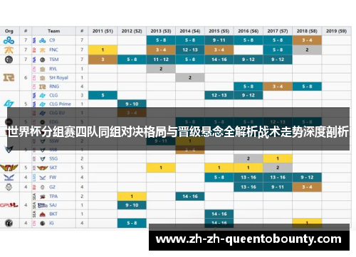 世界杯分组赛四队同组对决格局与晋级悬念全解析战术走势深度剖析 世界杯分组赛四队同组对决格局与晋级悬念全解析战术走势深度剖析