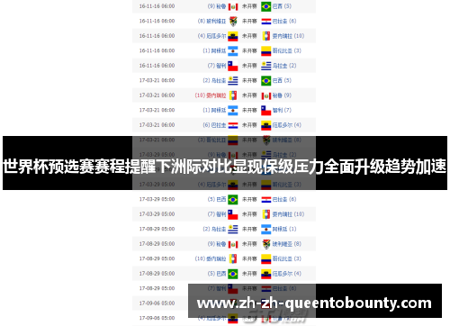 世界杯预选赛赛程提醒下洲际对比显现保级压力全面升级趋势加速